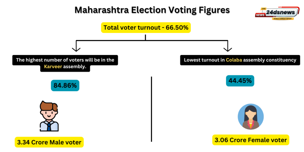 maharashtra election