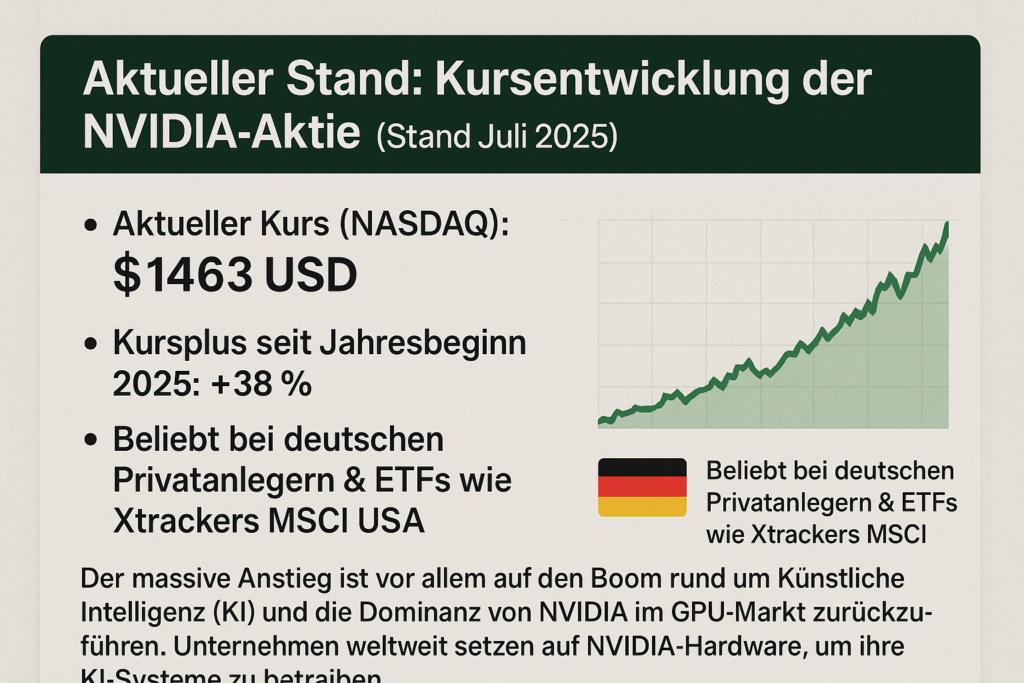 nvidia-Aktie